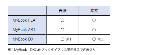 ページの置き換えが可能な一覧