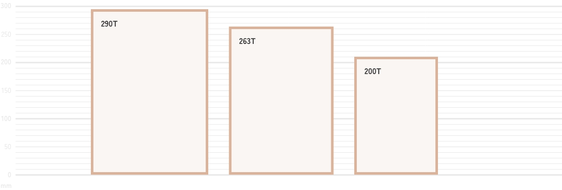 290T 263T 200S