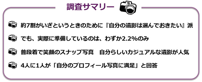調査サマリー