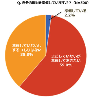 グラフ