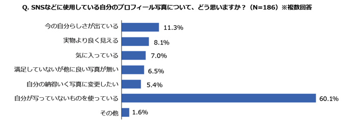 グラフ