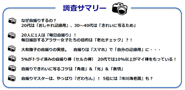 調査サマリー