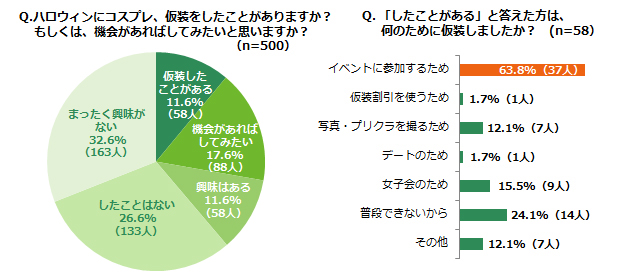 グラフ