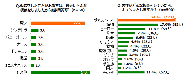 グラフ