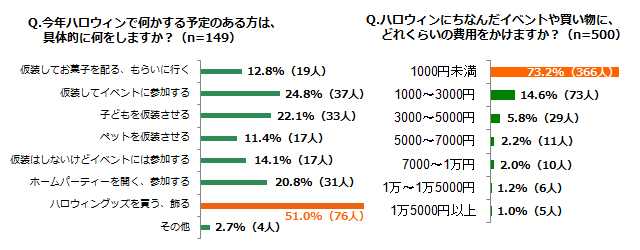 グラフ