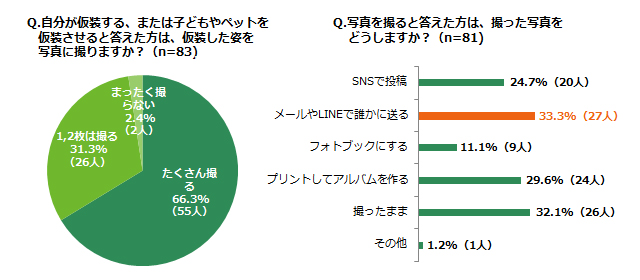 グラフ