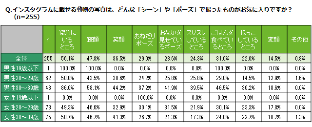 グラフ