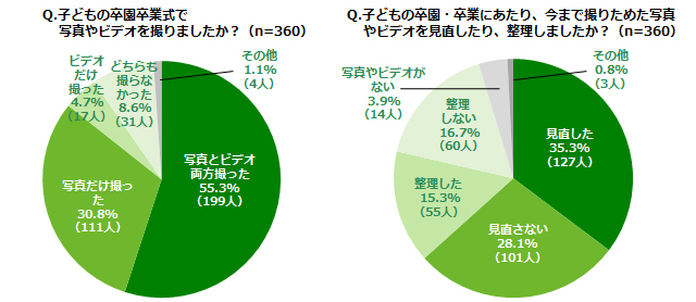 グラフ