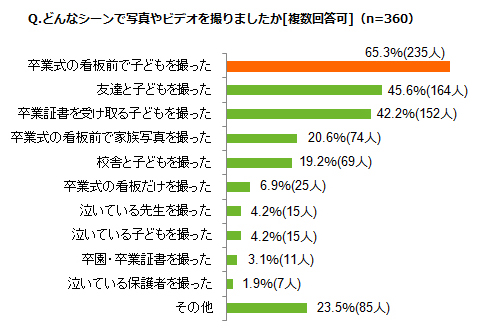 グラフ