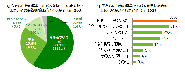 グラフ