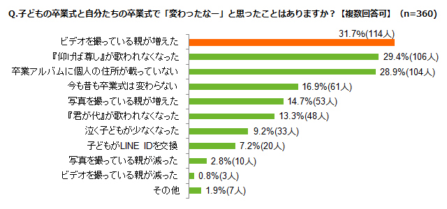 グラフ