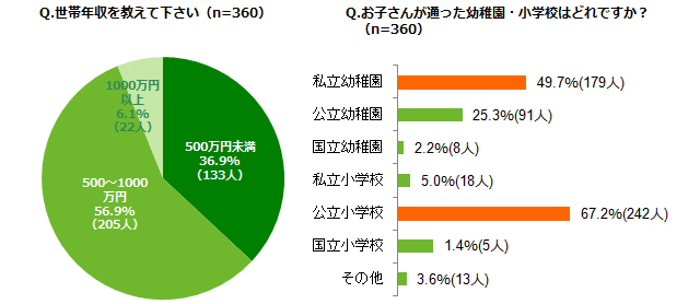 グラフ