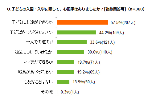 グラフ