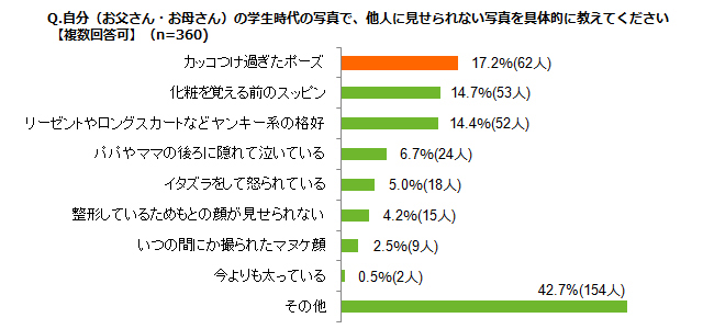 グラフ