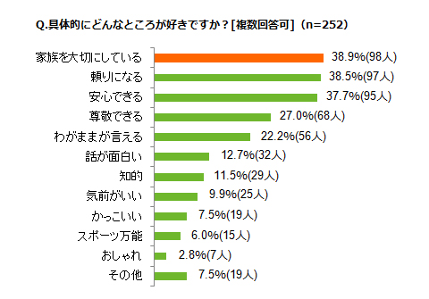 グラフ