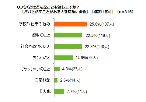 グラフ