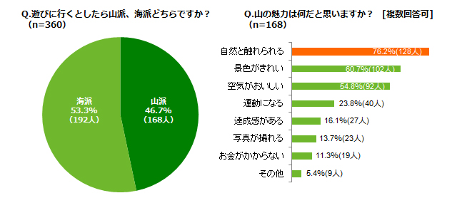 グラフ