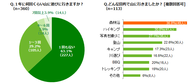 グラフ