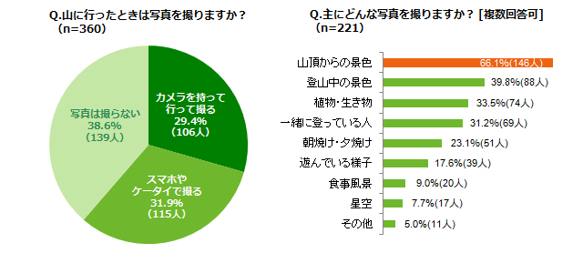 グラフ