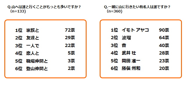 グラフ