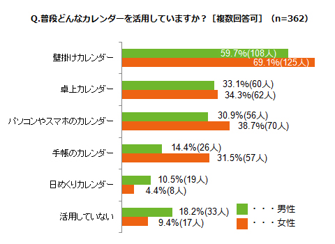 グラフ