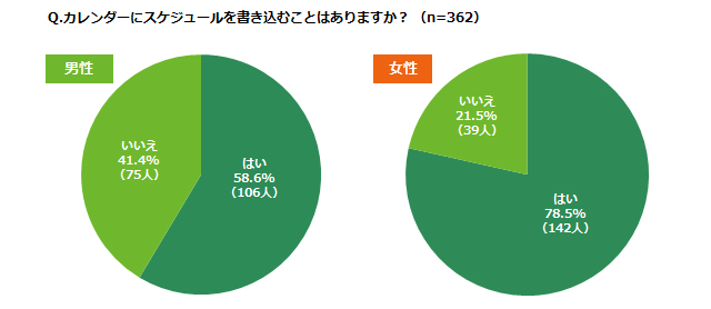 グラフ