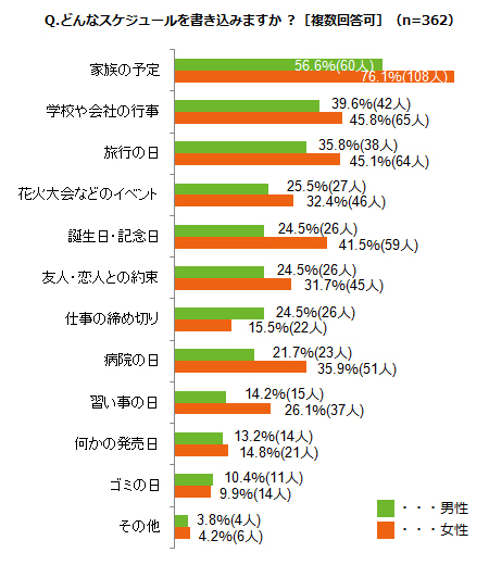 グラフ