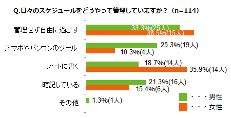 グラフ