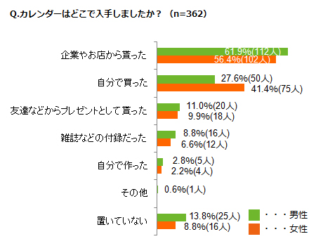 グラフ