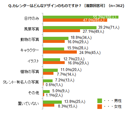 グラフ