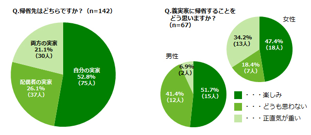 グラフ