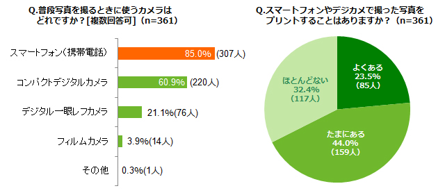 グラフ