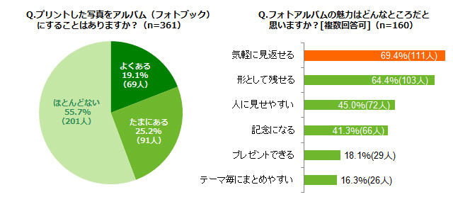 グラフ