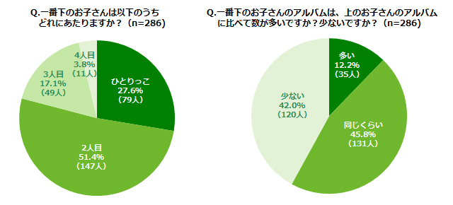 グラフ