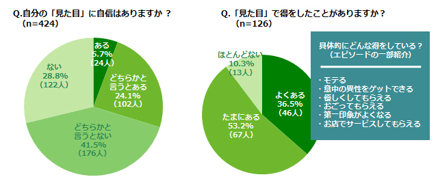 グラフ