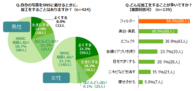 グラフ