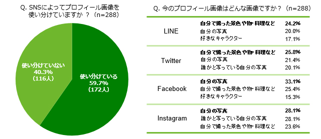 グラフ