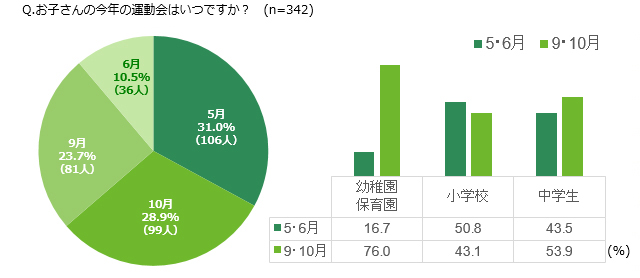 グラフ