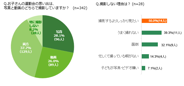 グラフ