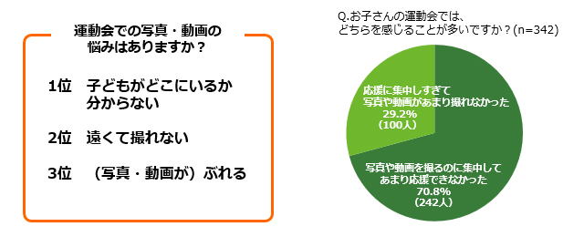 グラフ