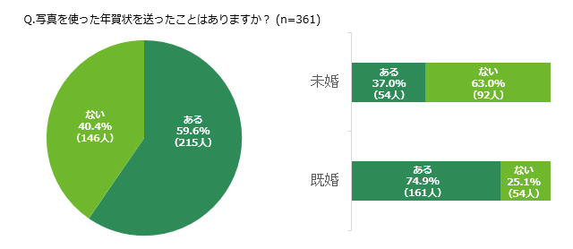 グラフ