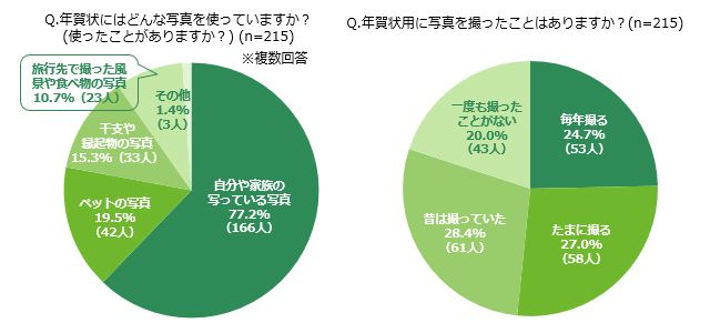 グラフ