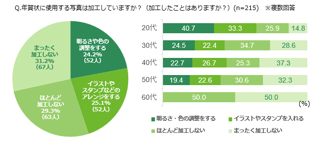 グラフ