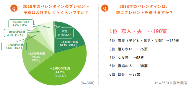 グラフ