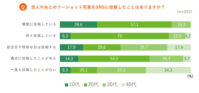 グラフ