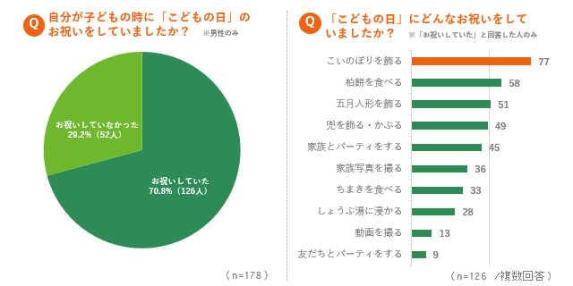 グラフ