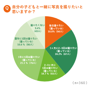 グラフ