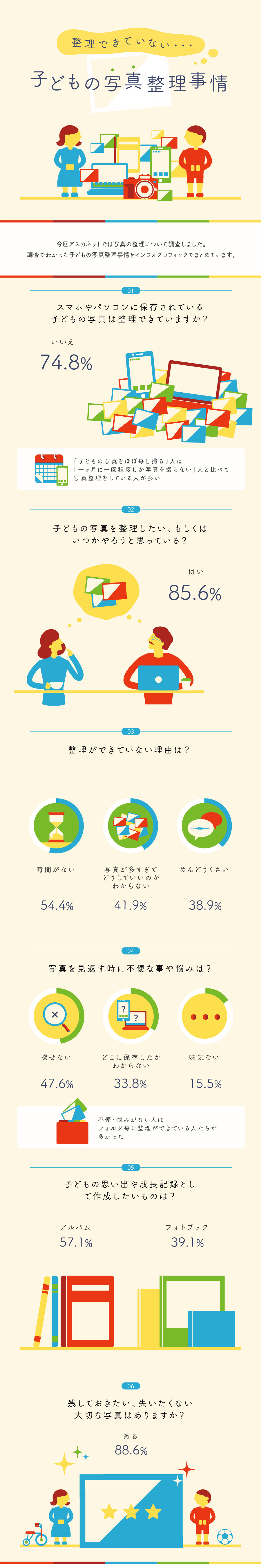 インフォグラフィック図