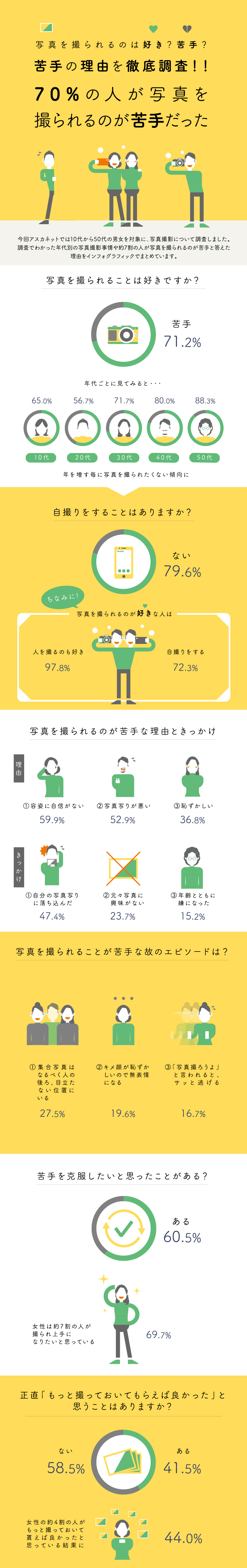 インフォグラフィック図