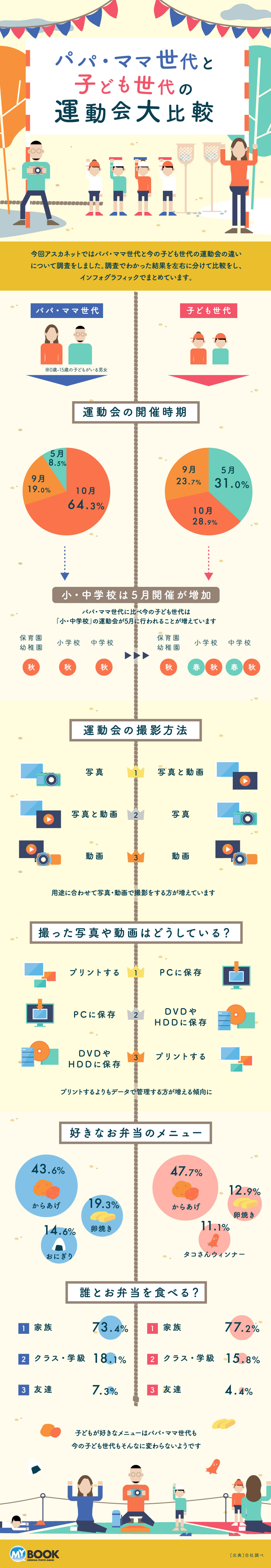 インフォグラフィック図